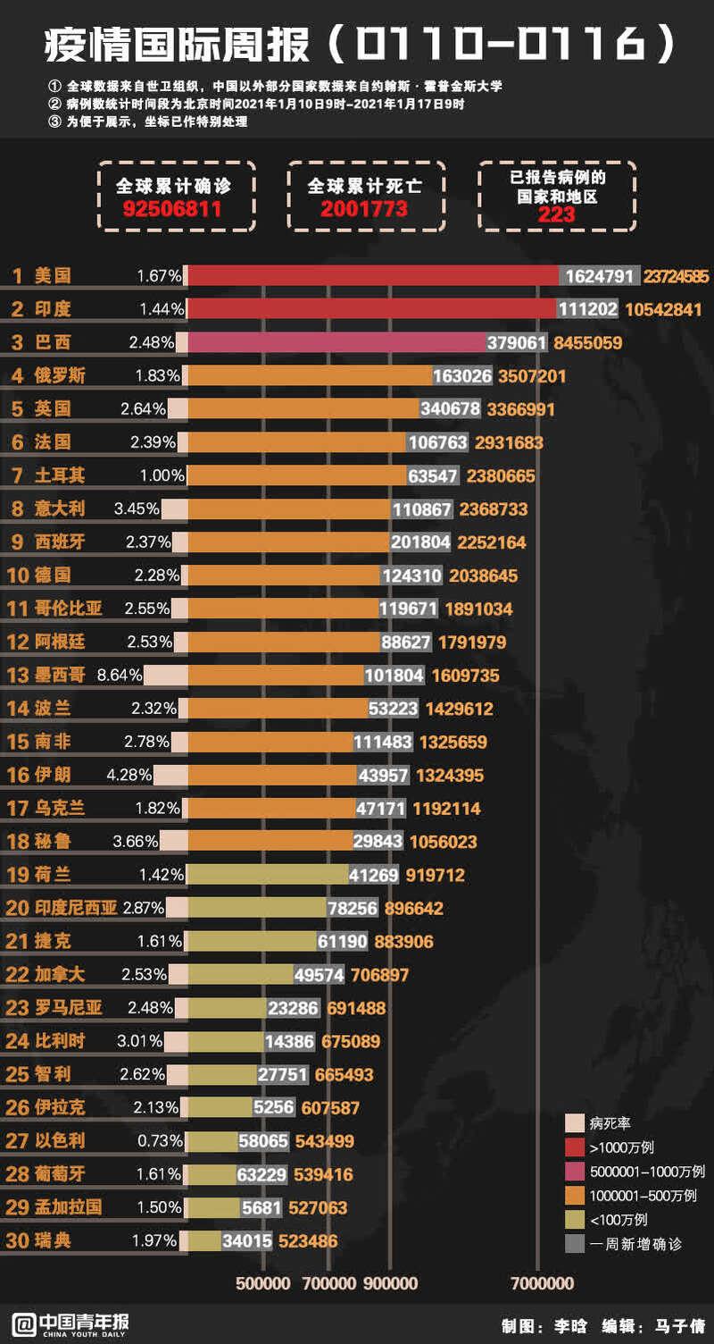 全国疫情最新病例人数及其影响