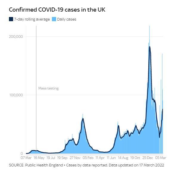 英国新冠人数最新情况分析