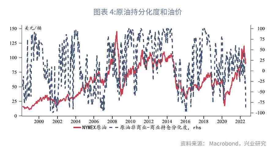 原油趋势分析最新图，市场走势与未来展望