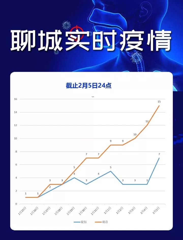 最新疫情山东聊城概况分析