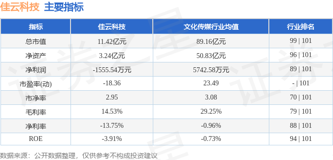 佳云科技最新分析