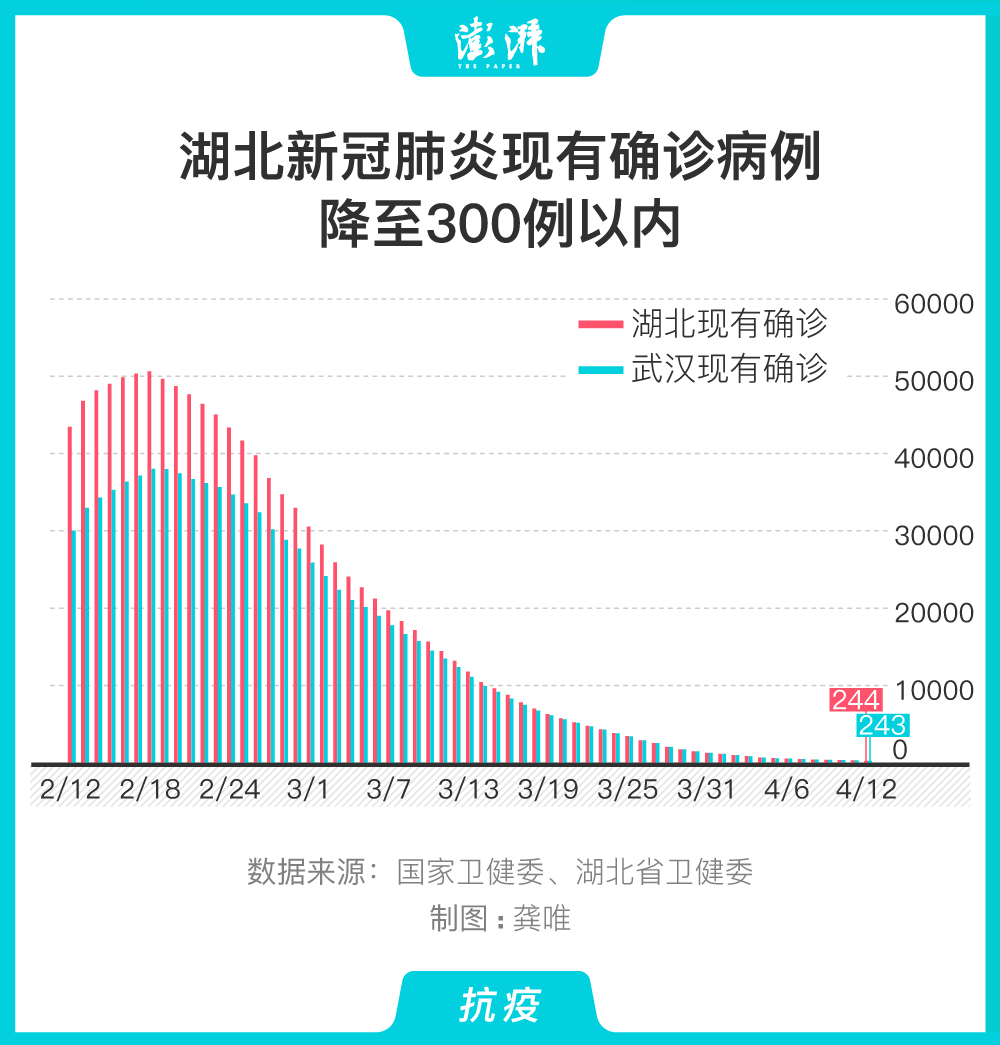 湖北最新肺炎新增病例，挑战与希望并存