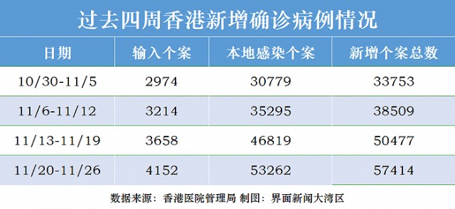 香港疫情最新感染人数及其影响