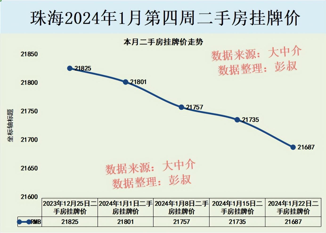 珠海房价最新情况深度解析