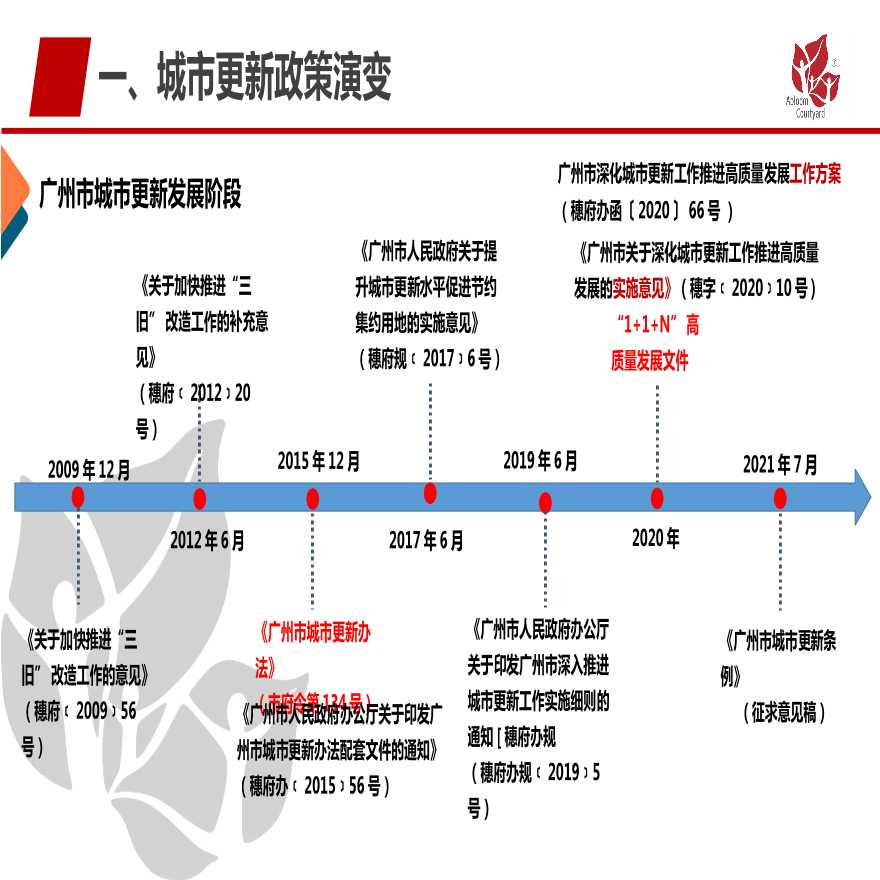 广州最新文件，引领城市发展的策略与方向