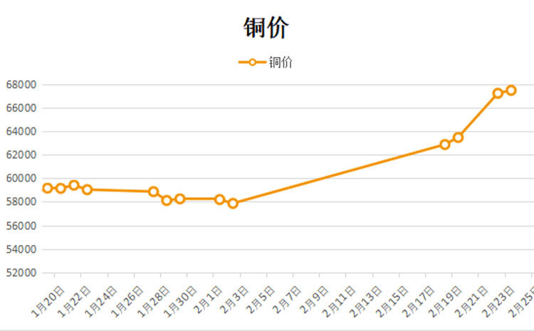 逆水寒铜价最新动态，市场走势分析与预测