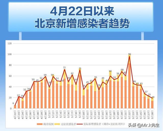 北京最新疫情六月概况