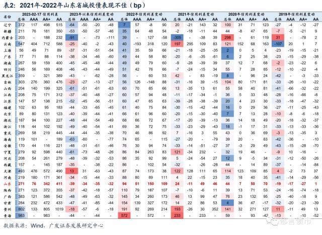 永煤债违约最新动态分析