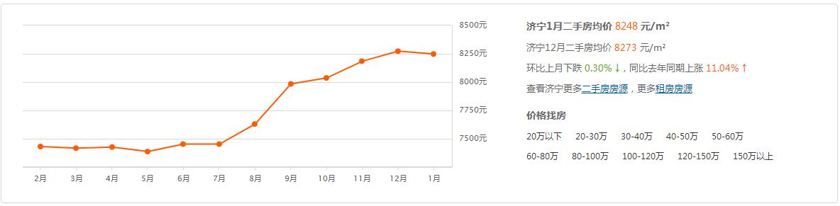 金乡最新房价表及分析