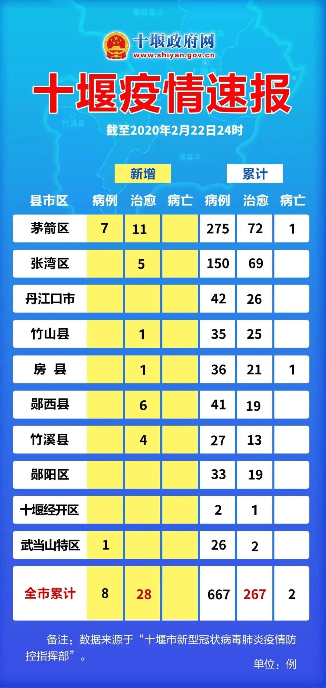 最新十堰新冠肺炎动态与防控措施