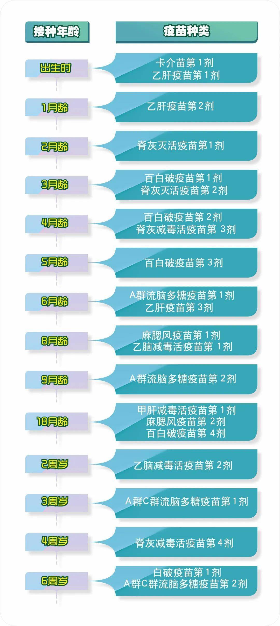 最新有几价疫苗，预防疾病的科技革新