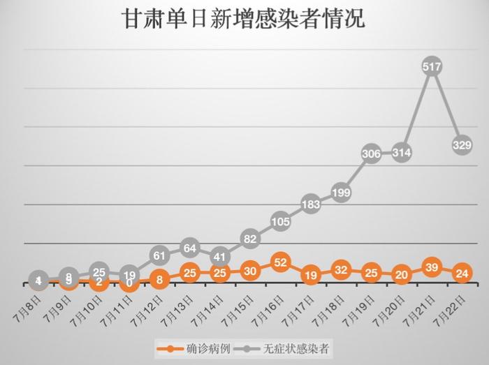 甘肃武威新增病例最新动态，疫情下的挑战与应对