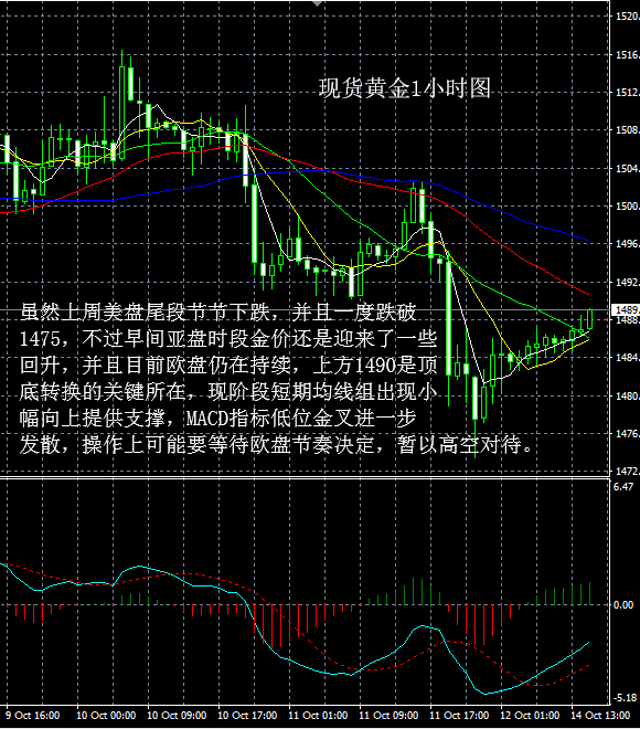 最新黄金走势分析建议