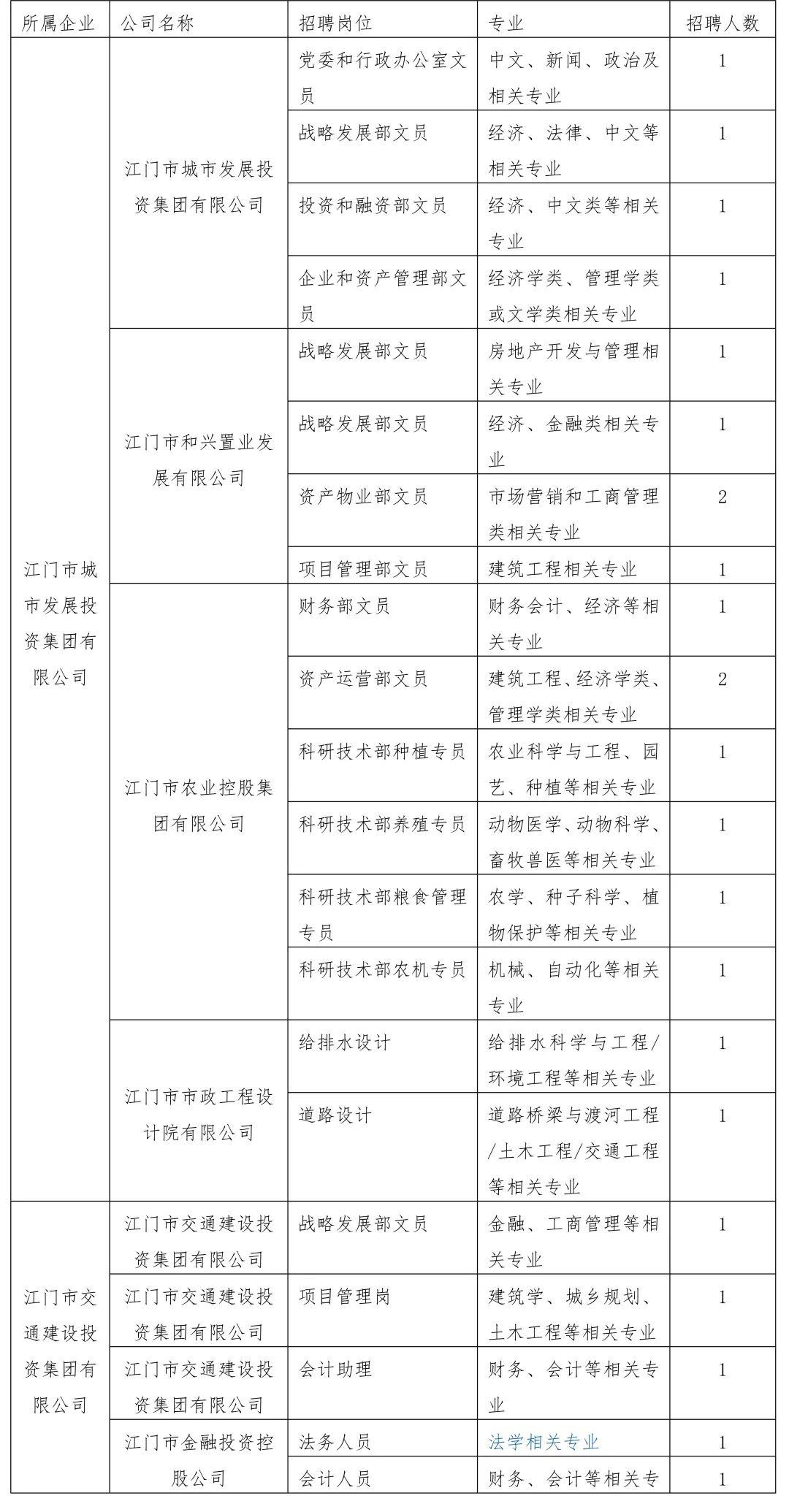 江门今日最新招聘动态及其影响