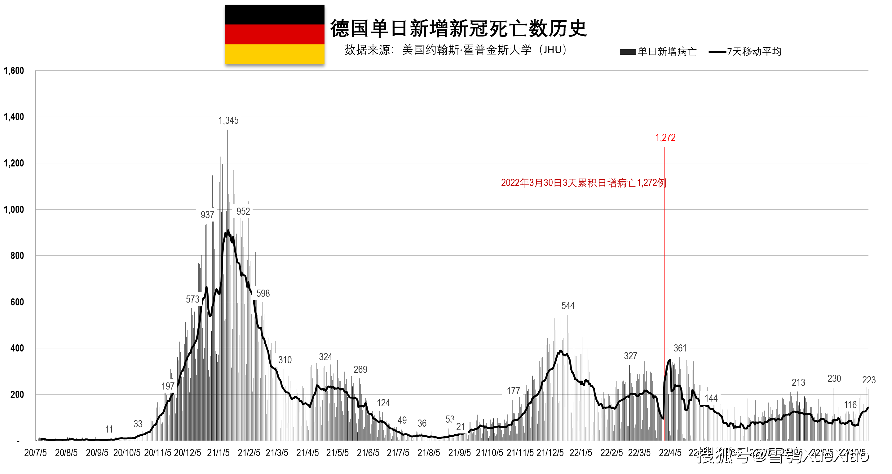 德国疫情最新情况分析