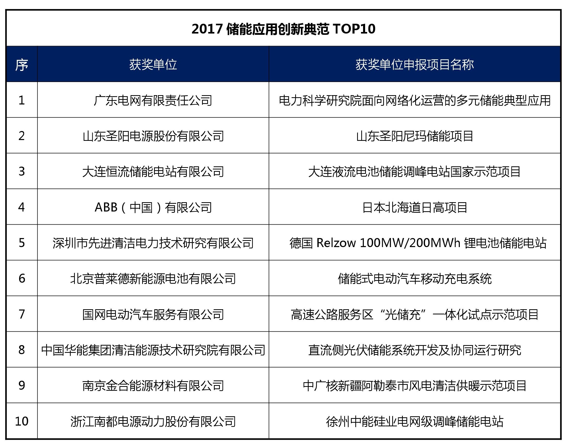 最新的科技专利，引领未来科技发展的强大引擎