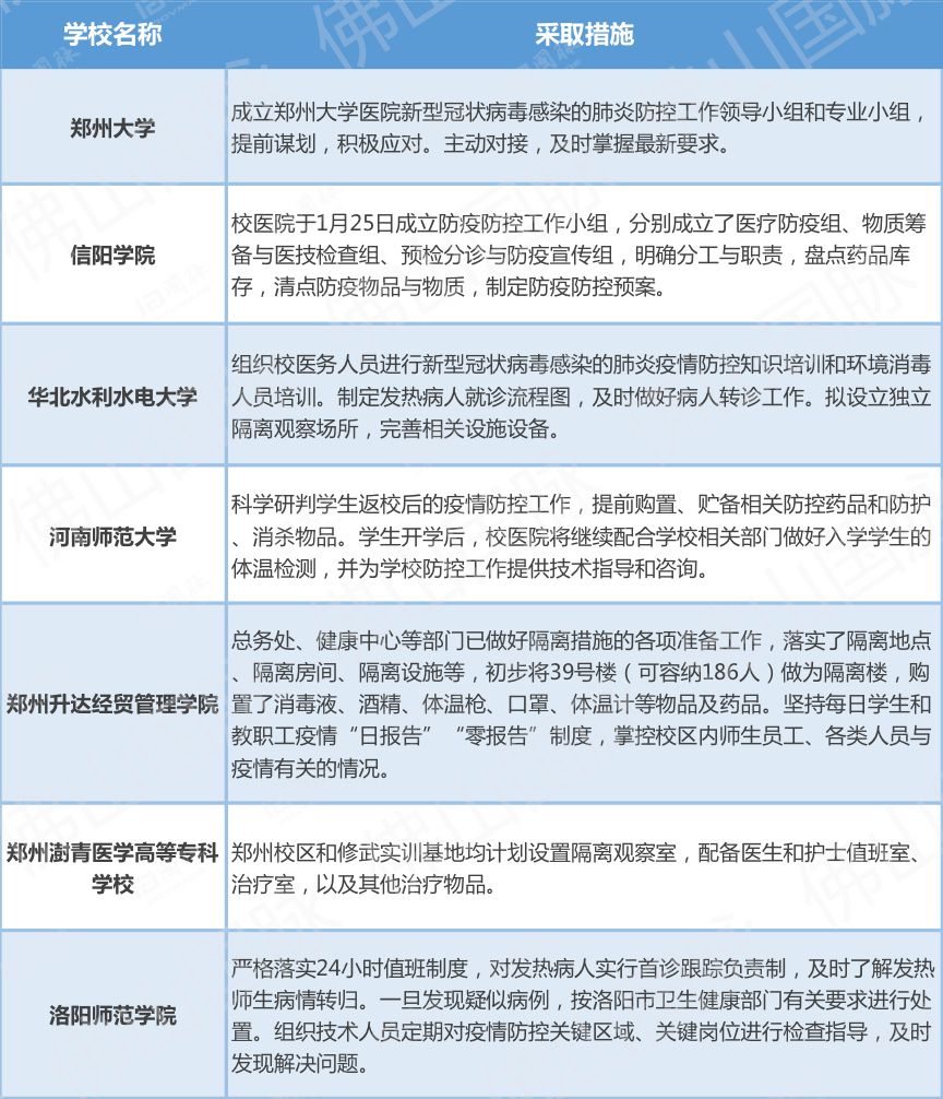 疫情最新数据消息省分析报告