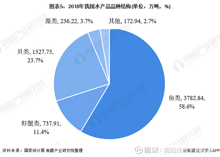 大连水产市场最新疫情概况及其影响分析