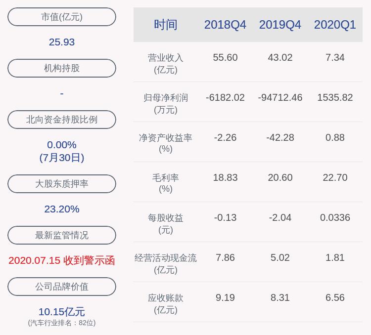 双林股份最新状况探析