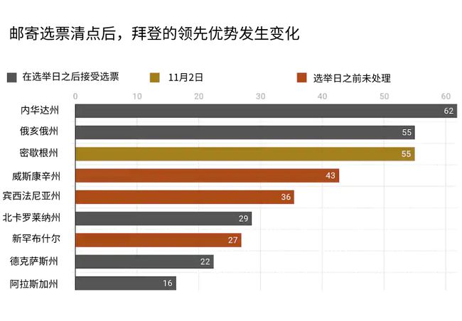 美国选举最新投票统计，揭示选民意愿与未来趋势