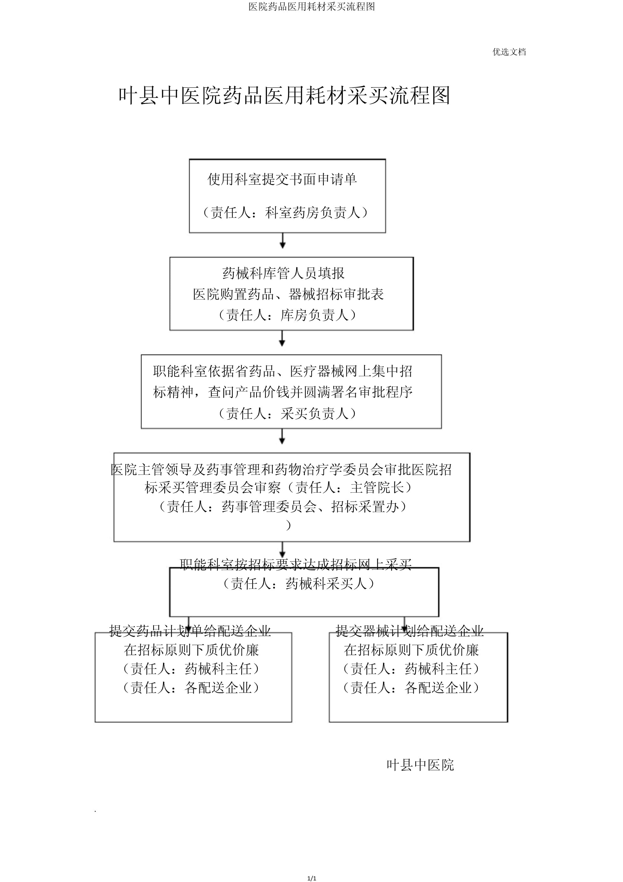 医院耗材最新招标流程及其实践分析