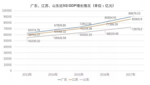 山东省最新报告，揭示发展动态与未来展望