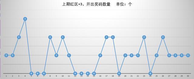 最新大乐透开什么号码，探索随机性与预测的可能性