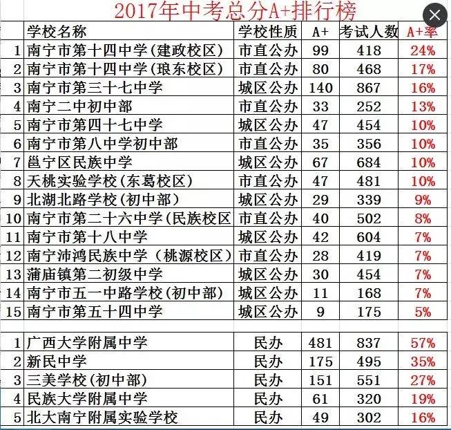 广西最新中考成绩公布，学子们的期待与焦虑交织的时刻