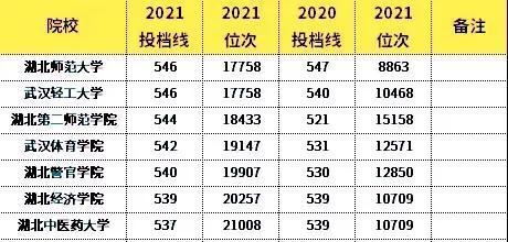 最新本科分数线解析与探讨