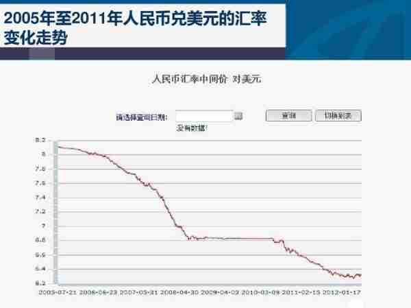 人名币美金最新汇率及其影响分析