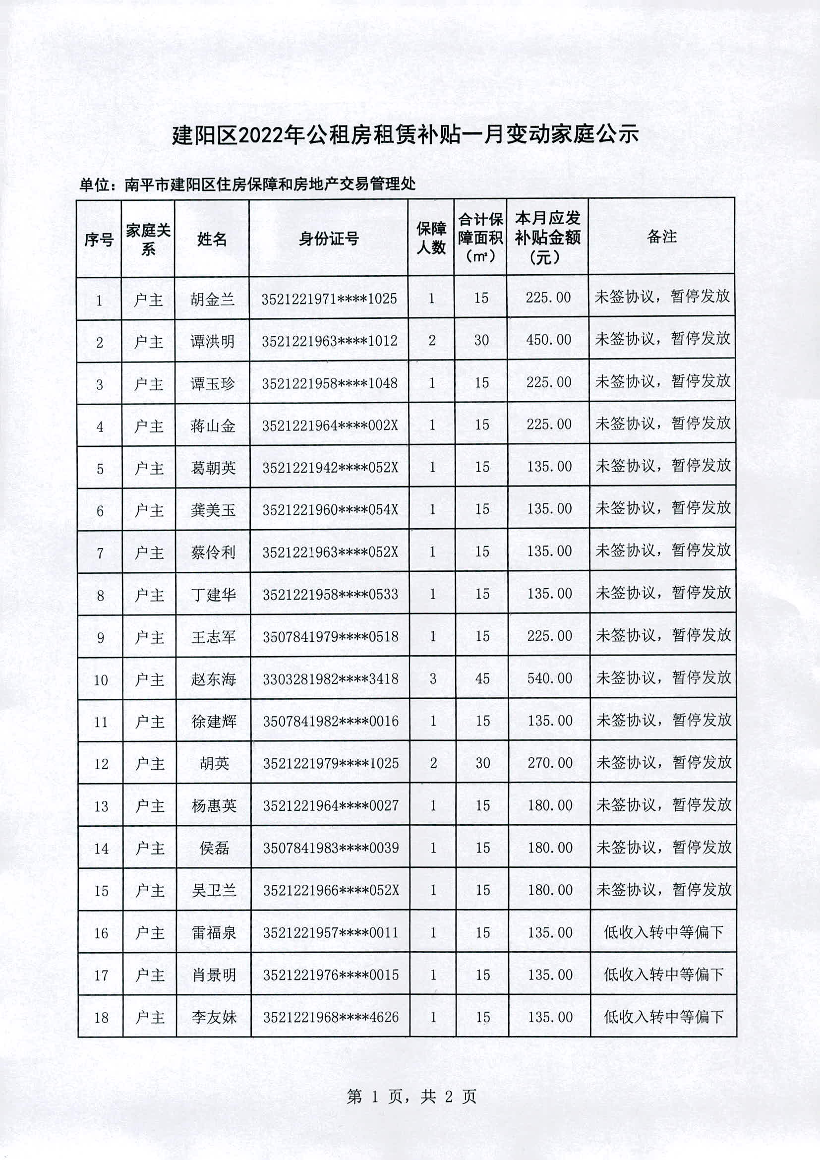 最新建阳公车表及其相关改革与发展趋势