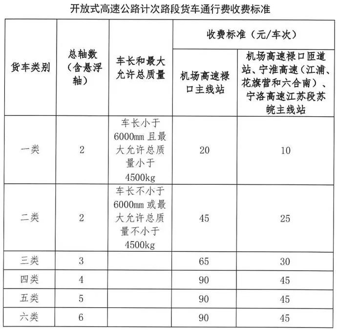 最新高速路费政策解读与影响分析