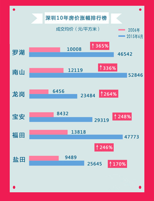 深圳宝安房价最新价格，市场走势与影响因素探讨