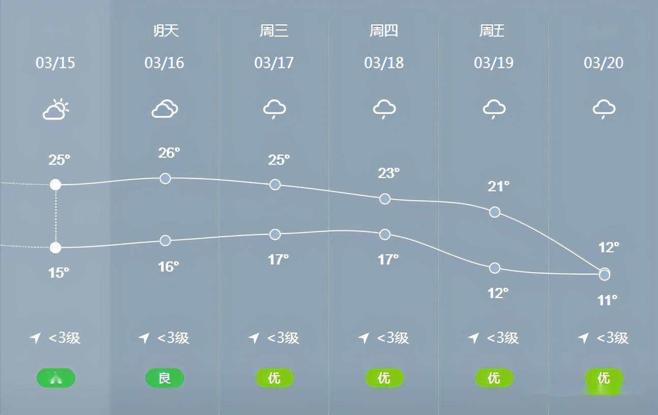 涪陵天气预报最新，气象变化与应对策略