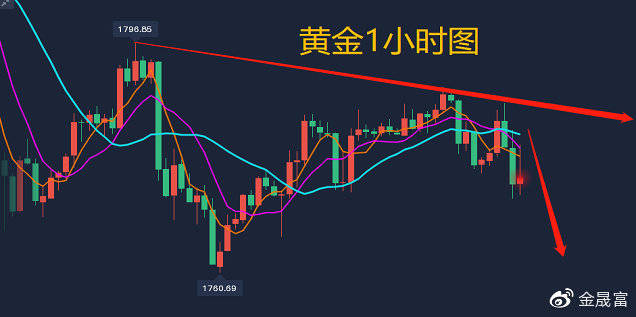 最新原油后市分析，机遇与挑战并存