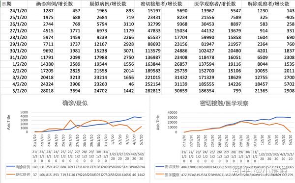 新增肺炎最新疫情表及其影响分析