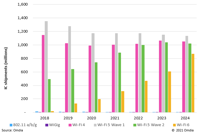 半导体最新情况，技术革新与市场趋势