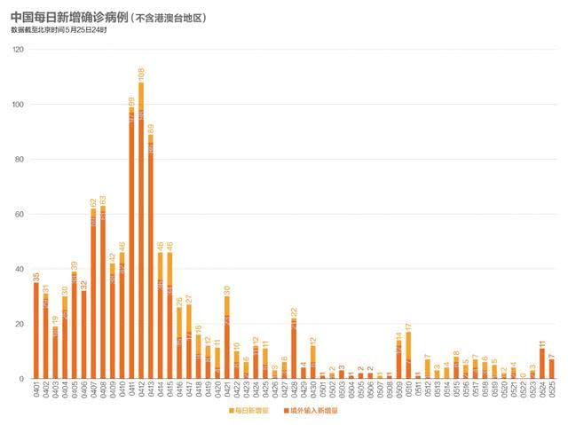 巴西疫情最新病例数及其影响