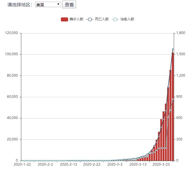 最新疫情确诊人数统计及其影响