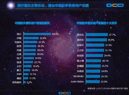 最新数字专辑销量排行，音乐市场的繁荣脉搏