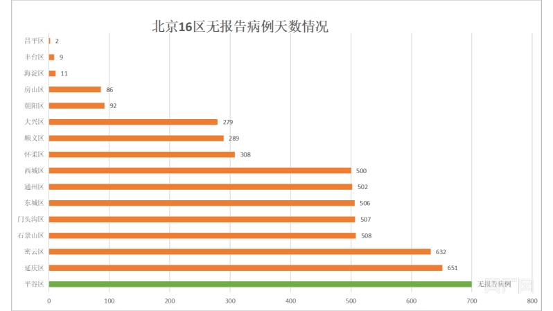 最新北京本地疫情概况