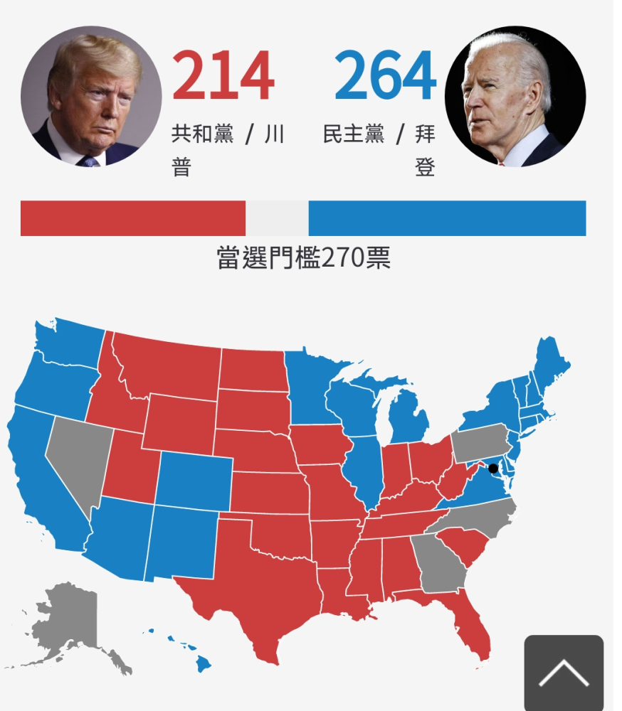 美国大选宾州最新动态分析