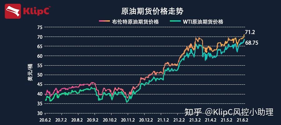 美原油最新价格解析，市场走势、影响因素及未来展望