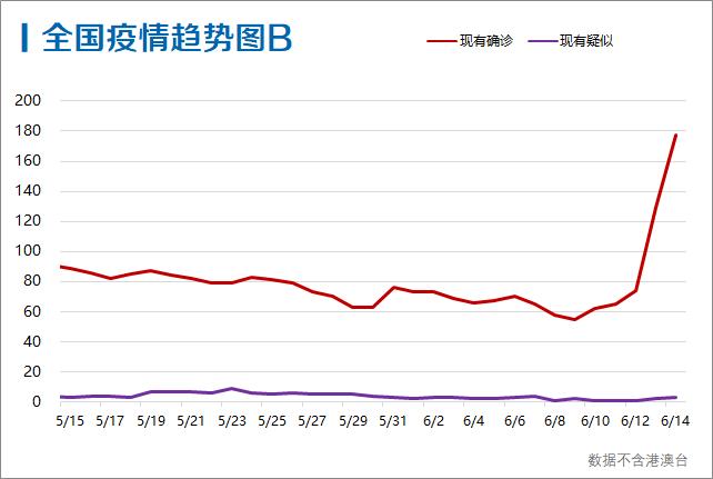 全球肺炎病例最新增长数据分析