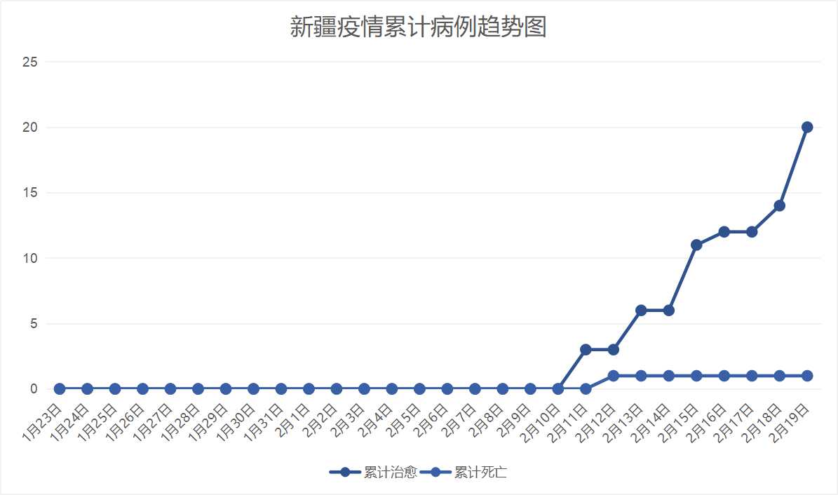 新疆最新疫情风险地区的挑战与应对策略