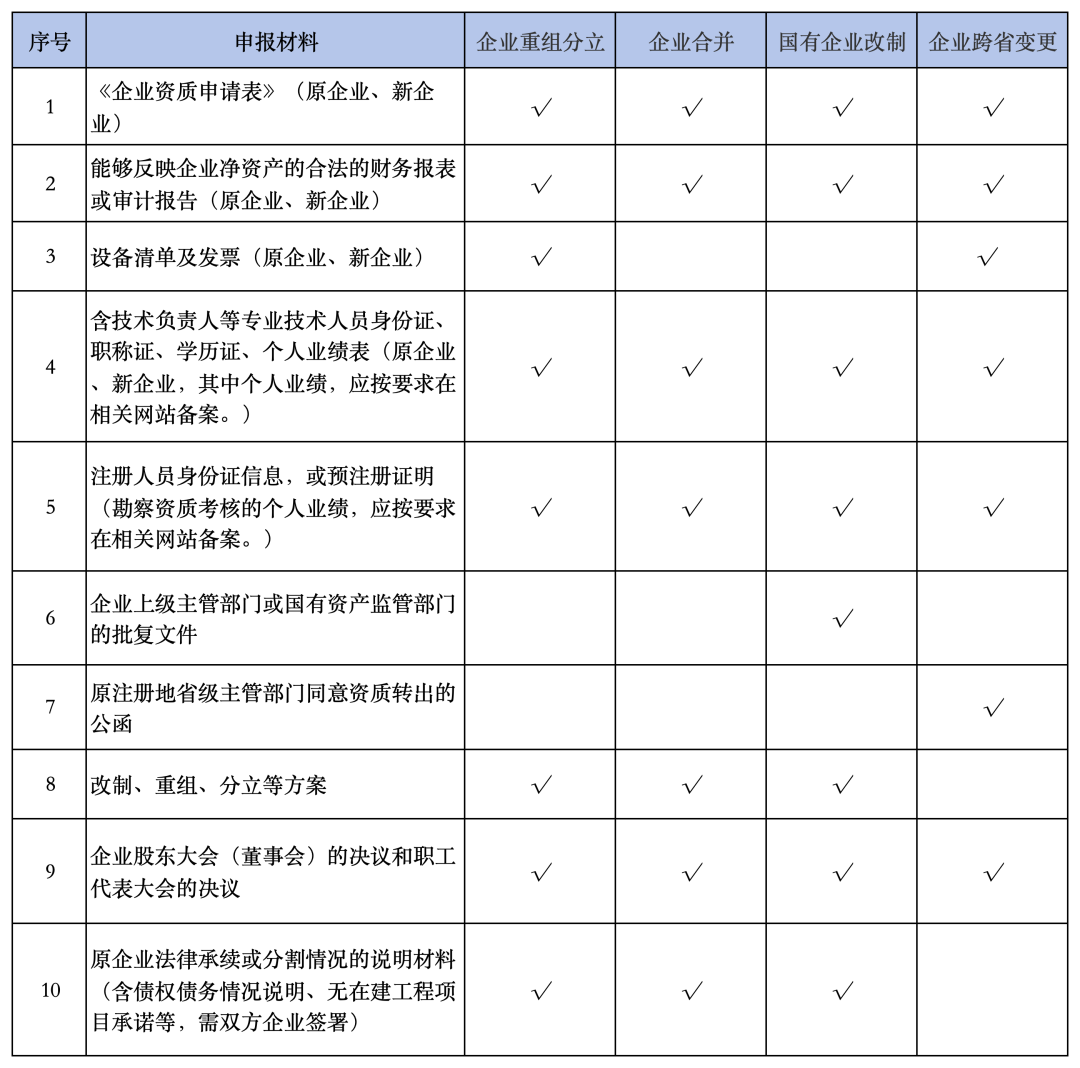 最新政策资质办理，全面解读与实际操作指南