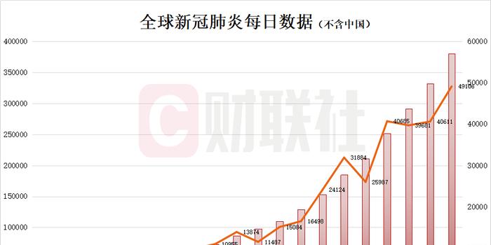 输入新型肺炎最新情况，全球抗击疫情的最新进展与挑战