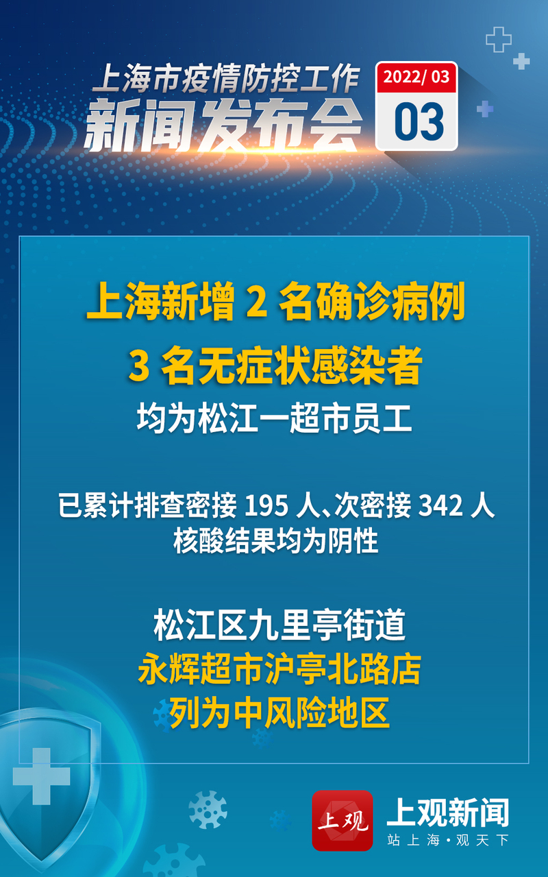 浦东张江地区新冠最新疫情概况