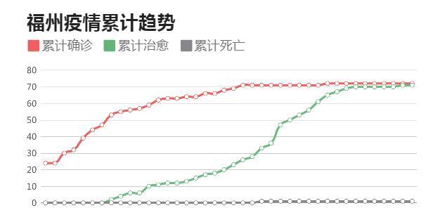 福建省的最新疫情概况及其应对策略