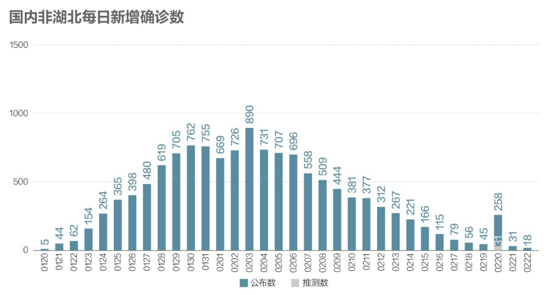 国内无症状疫情最新数据及其影响分析